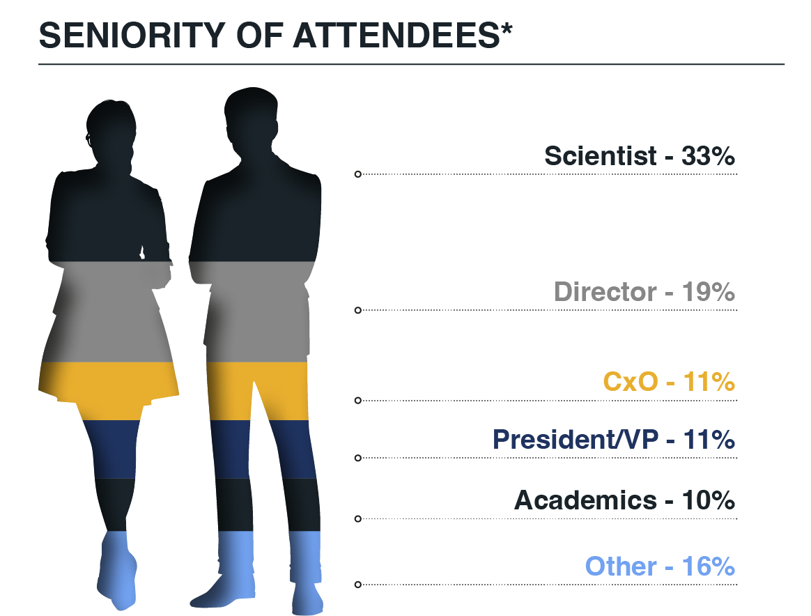 graph 1